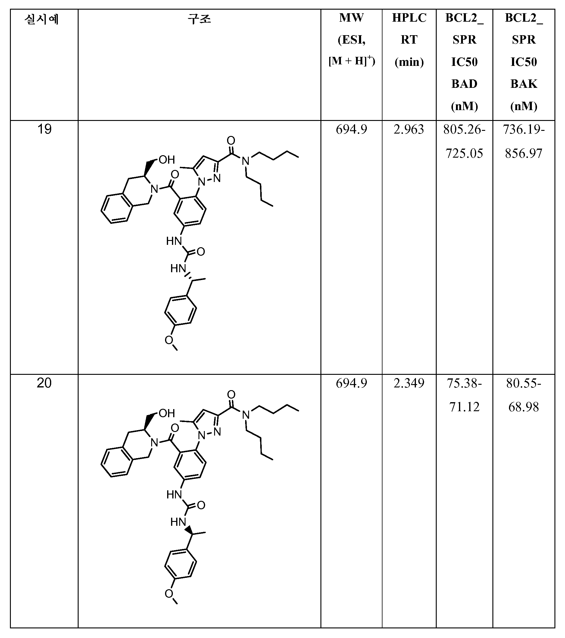 Figure pct00050