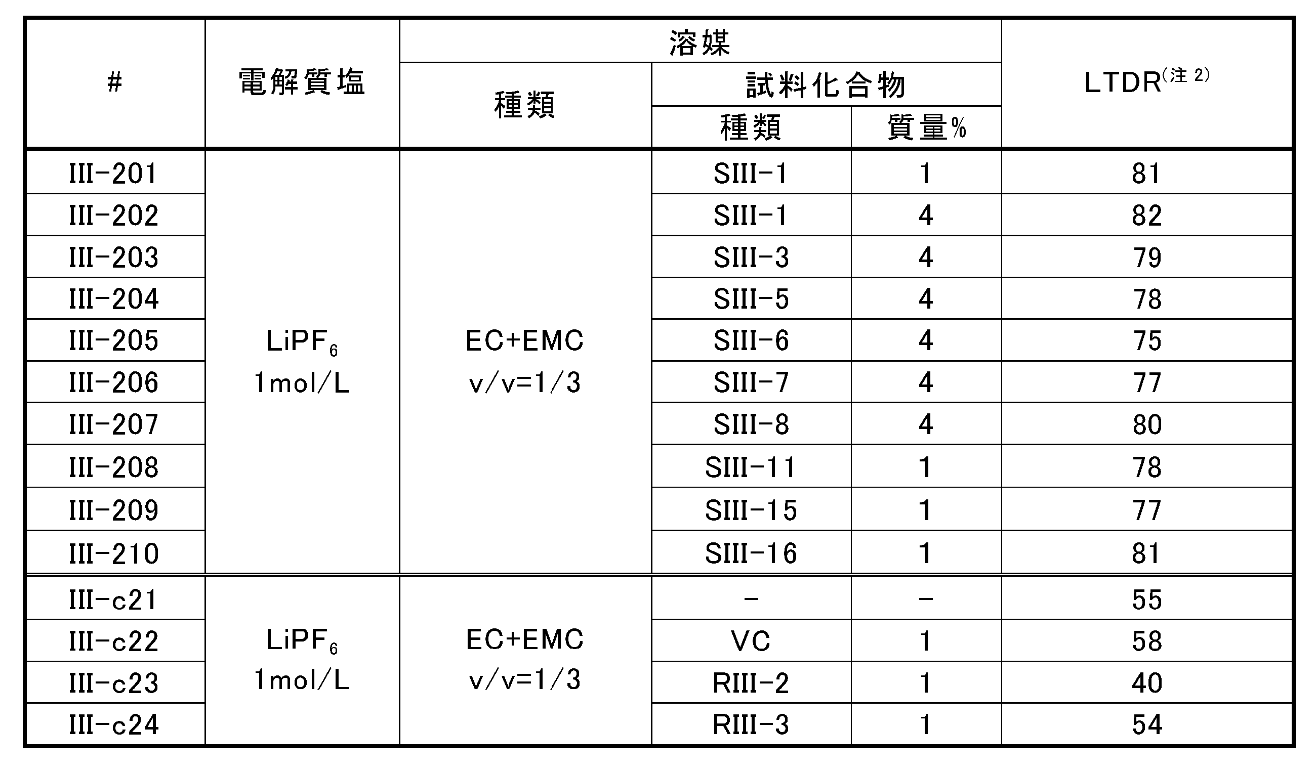 Figure JPOXMLDOC01-appb-T000032