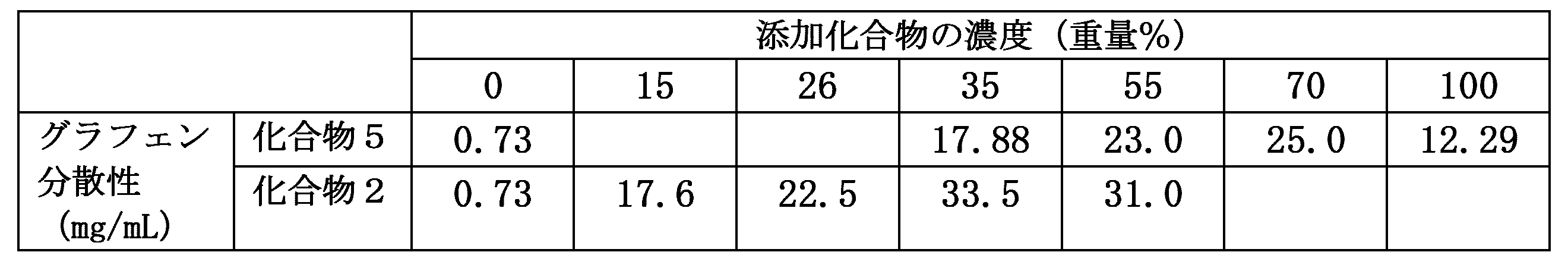 Figure JPOXMLDOC01-appb-I000013