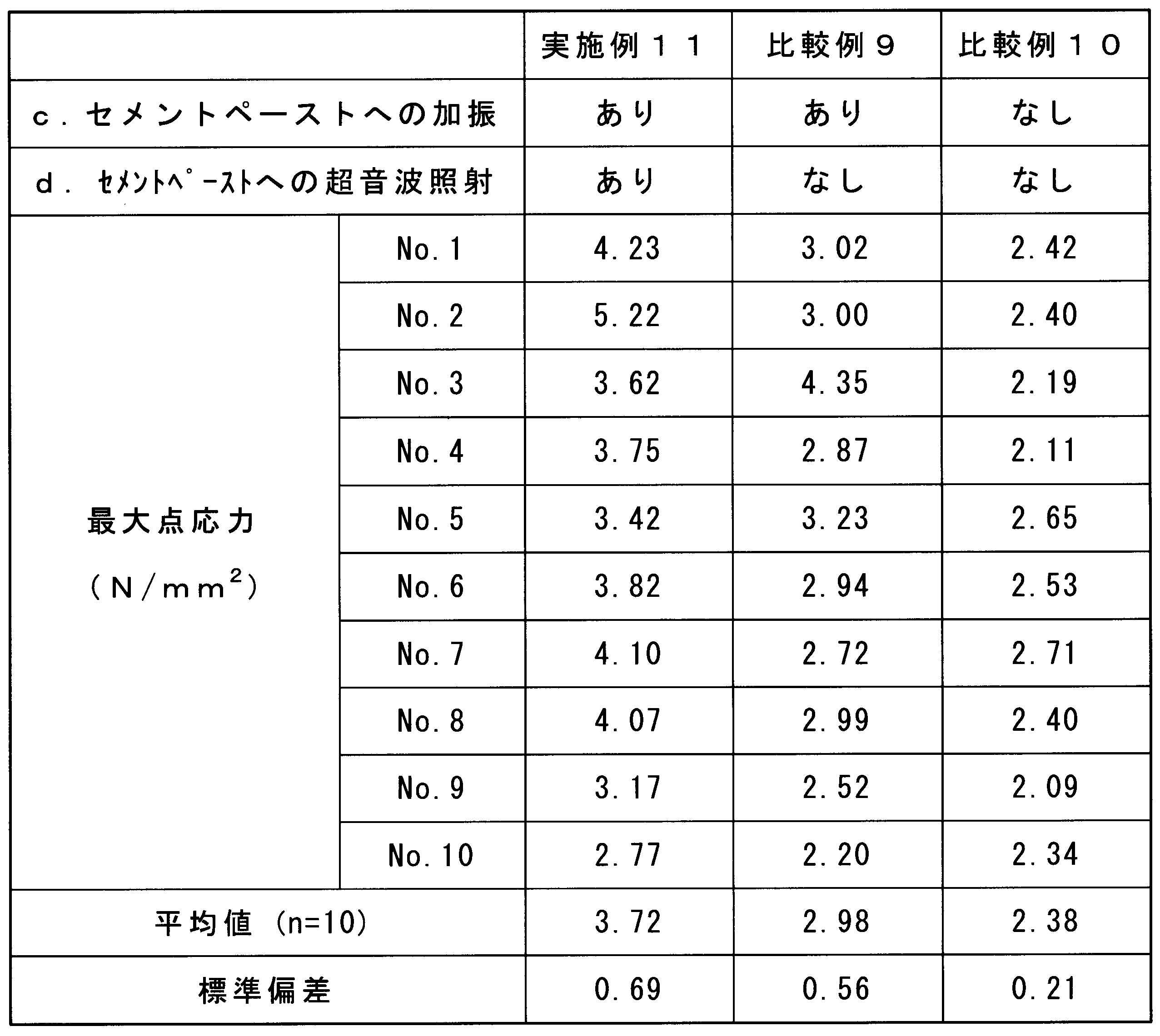 Figure JPOXMLDOC01-appb-T000004