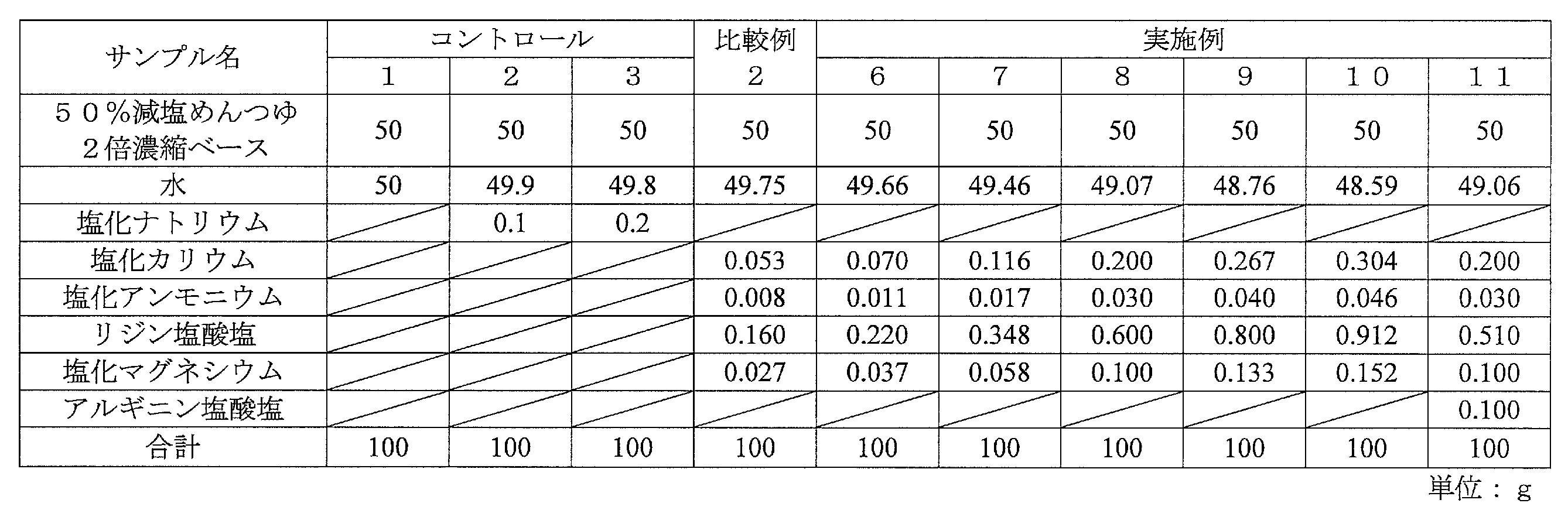 Figure JPOXMLDOC01-appb-T000006