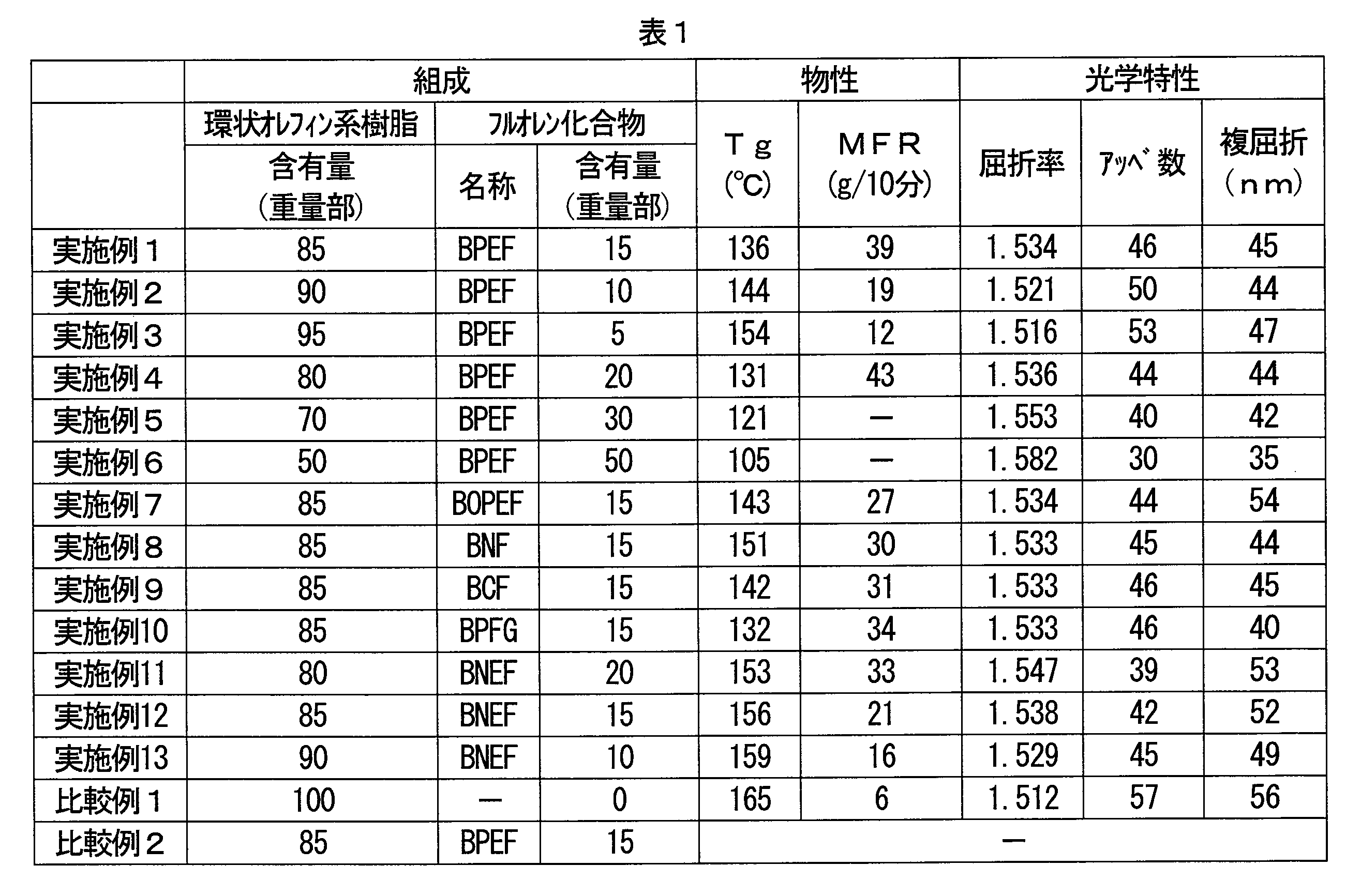 Figure JPOXMLDOC01-appb-T000009