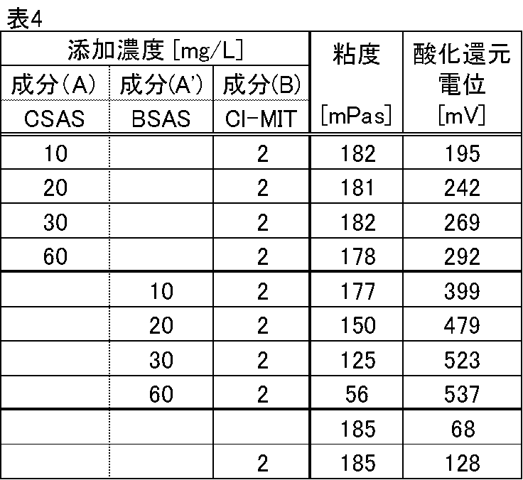 Figure JPOXMLDOC01-appb-T000004