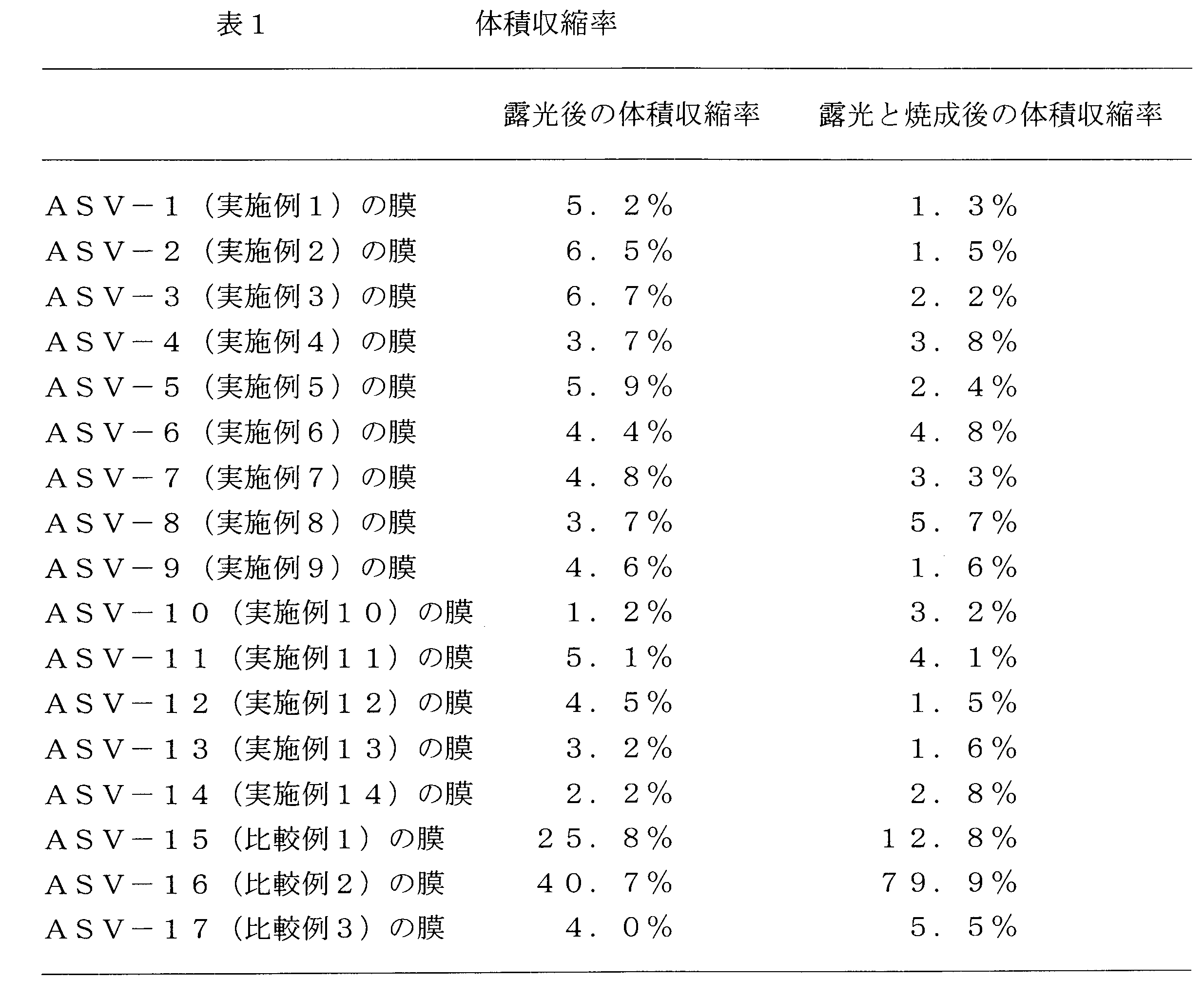 Figure JPOXMLDOC01-appb-T000008