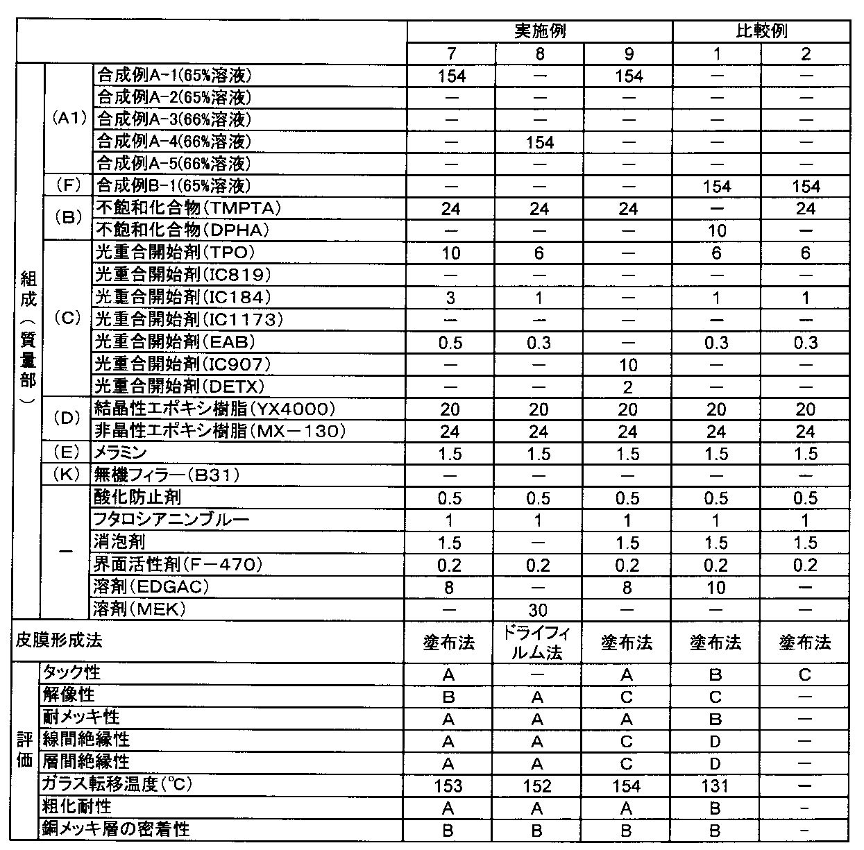 Figure JPOXMLDOC01-appb-T000004