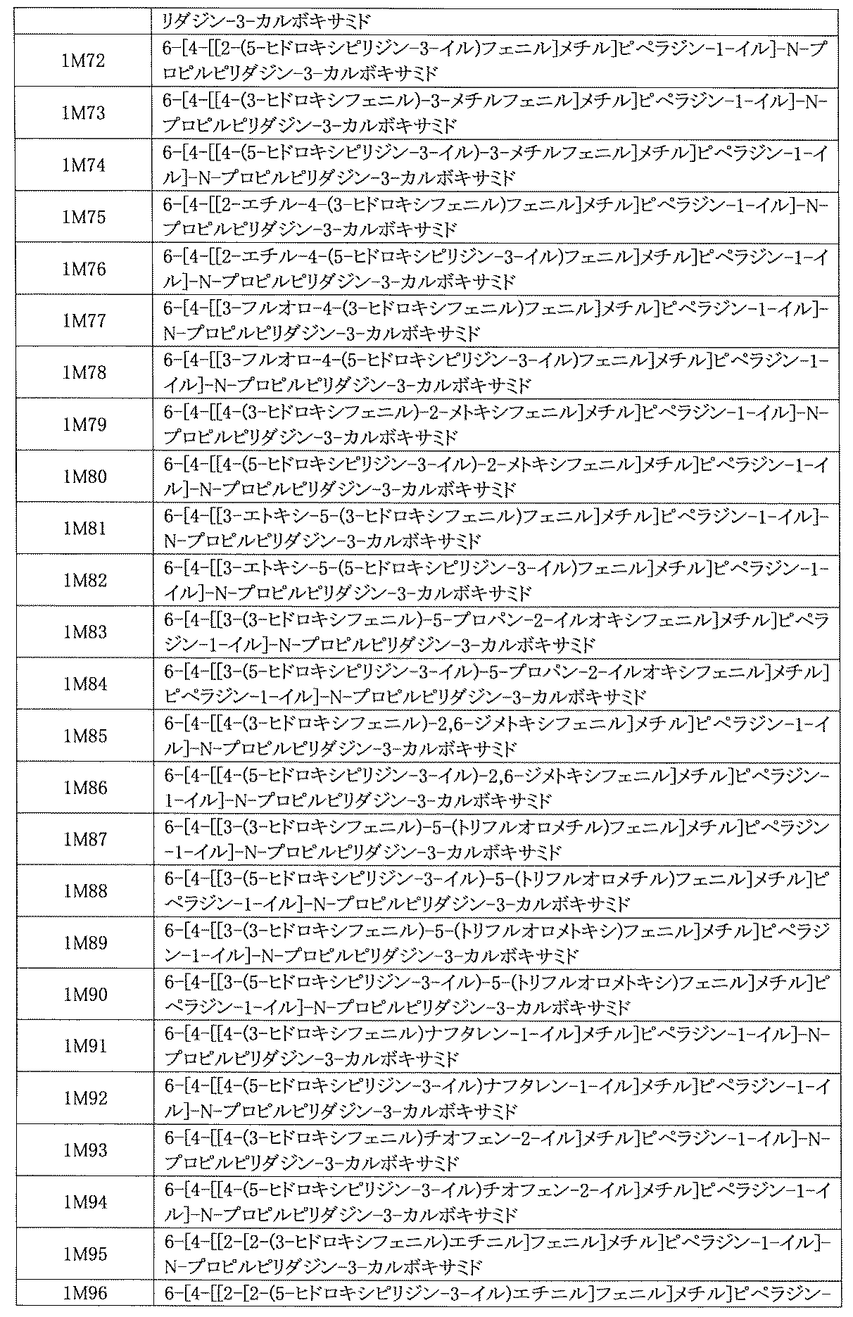 Figure JPOXMLDOC01-appb-I000914
