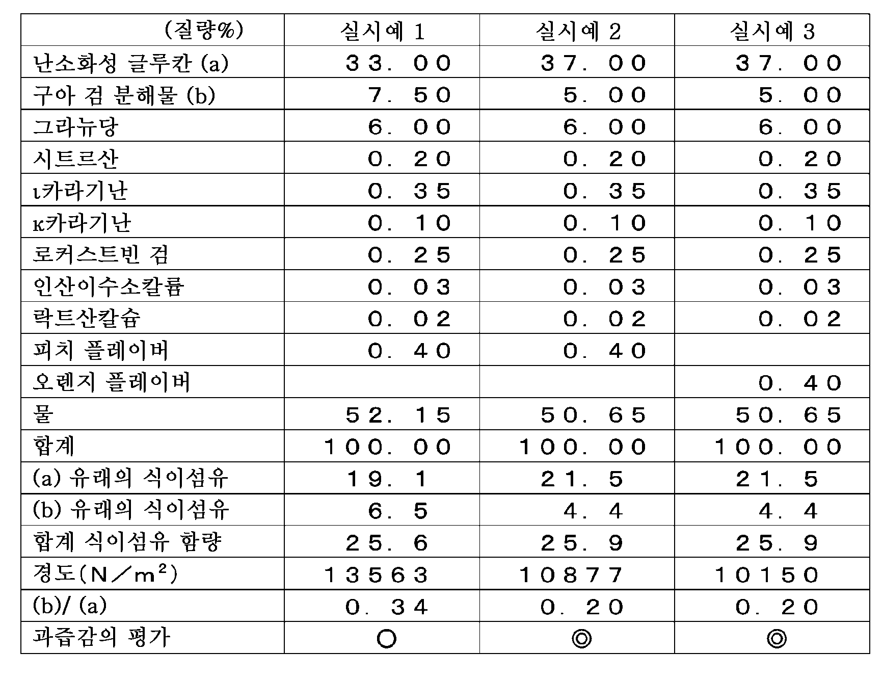 Figure pct00001