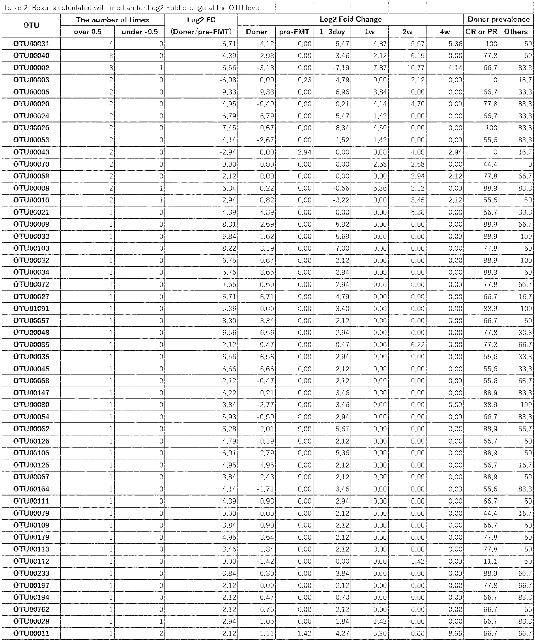Figure imgb0003
