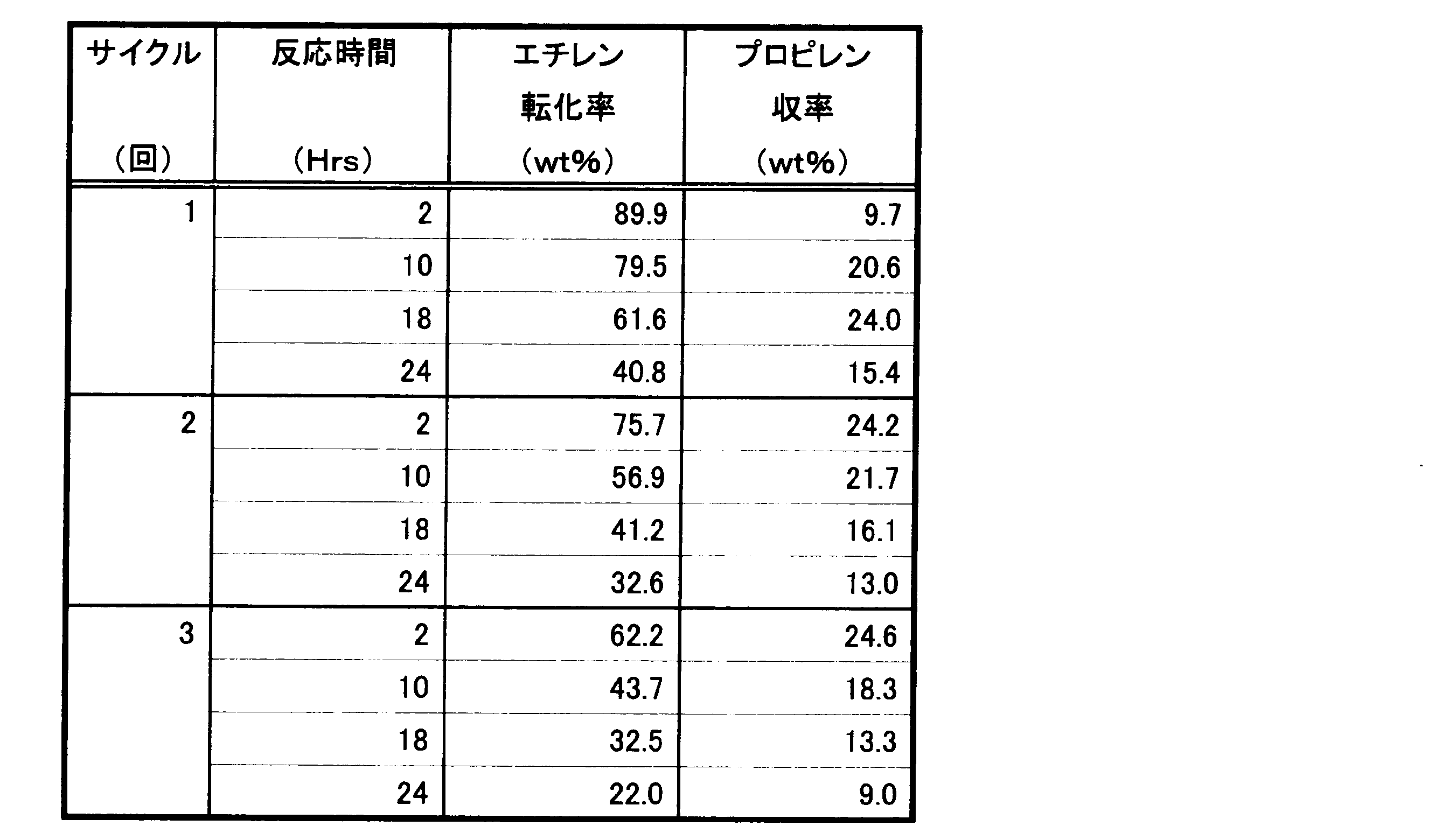 Figure JPOXMLDOC01-appb-T000004