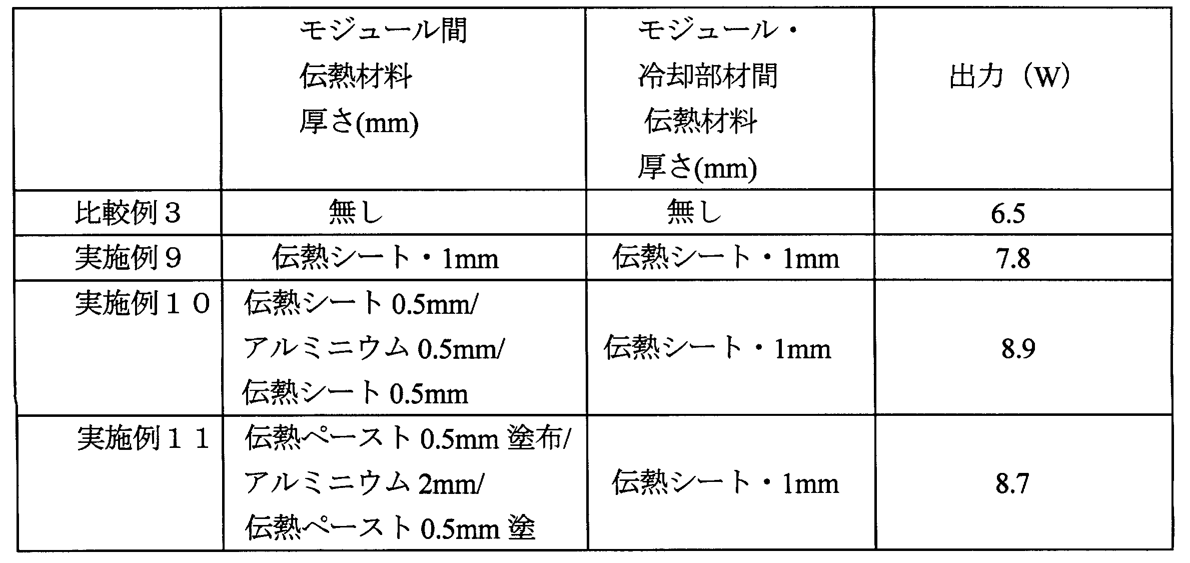 Figure JPOXMLDOC01-appb-T000003