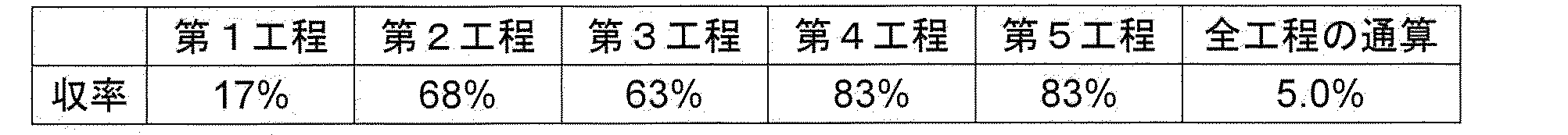 Figure JPOXMLDOC01-appb-T000031