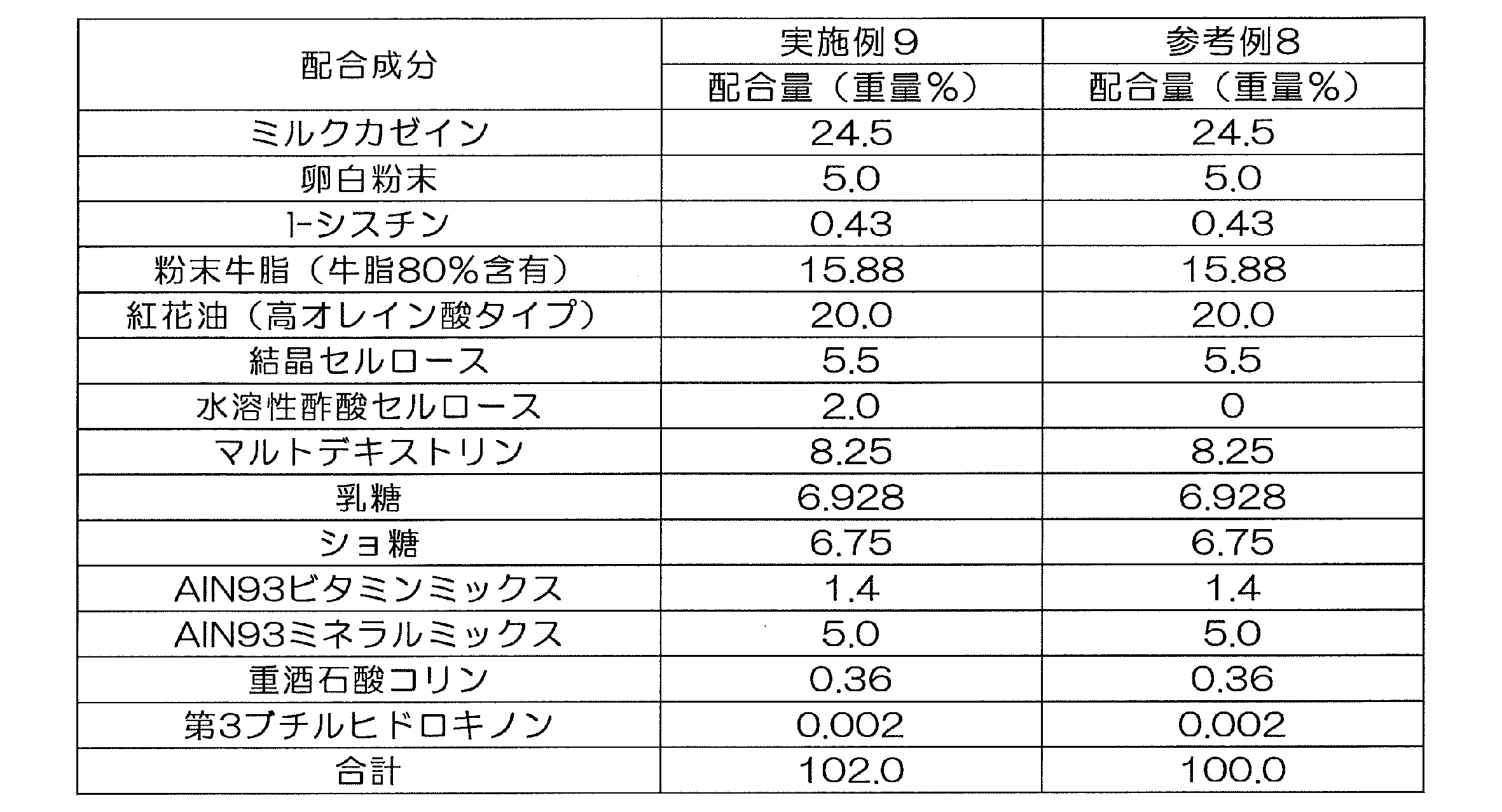 Figure JPOXMLDOC01-appb-T000018