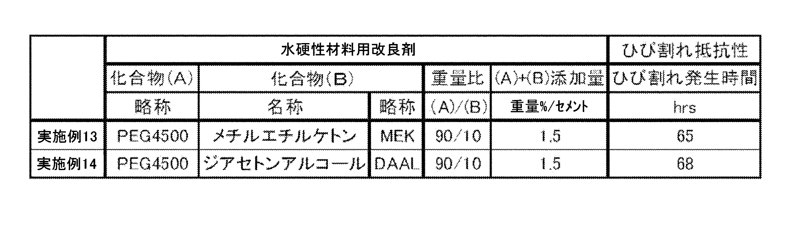 Figure JPOXMLDOC01-appb-T000014