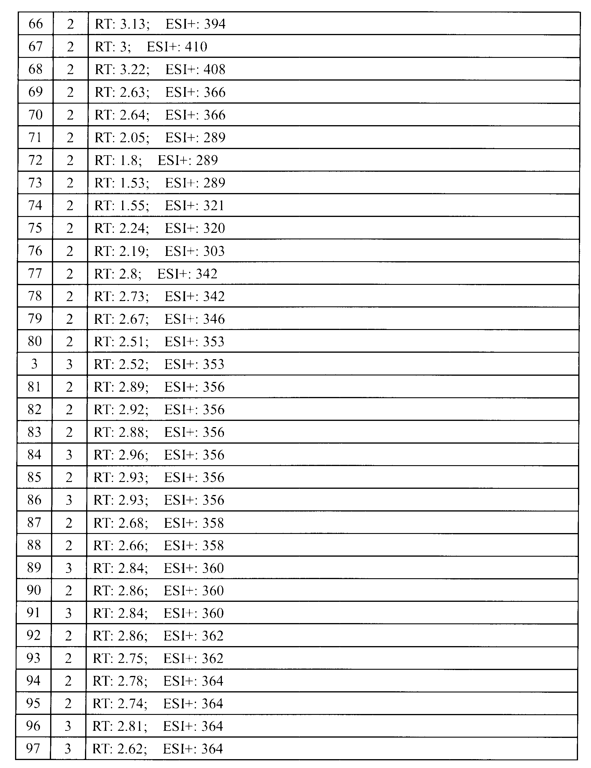 Figure JPOXMLDOC01-appb-T000048
