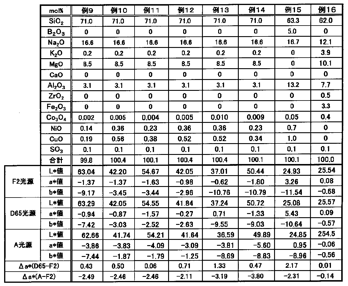 Figure JPOXMLDOC01-appb-T000002