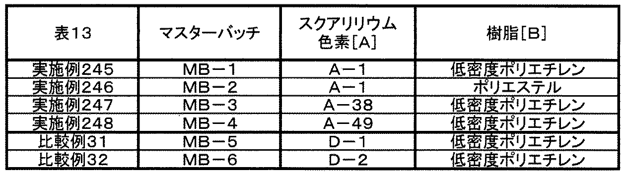 Figure JPOXMLDOC01-appb-T000078