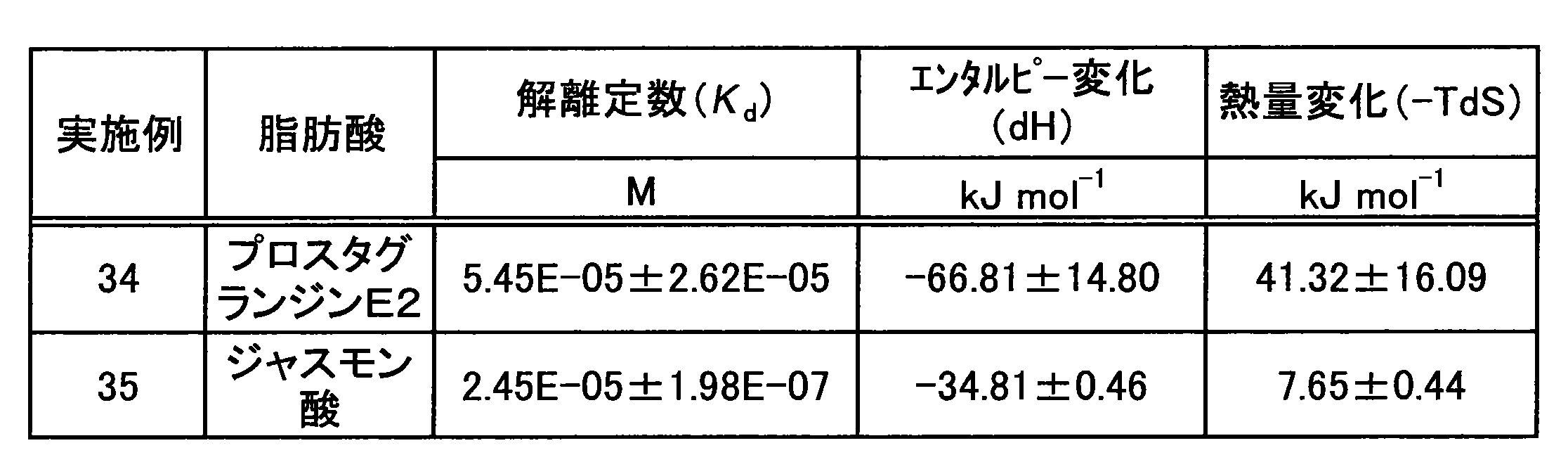 Figure JPOXMLDOC01-appb-T000003