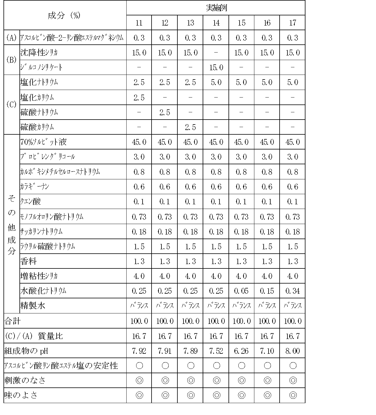 Figure JPOXMLDOC01-appb-T000002