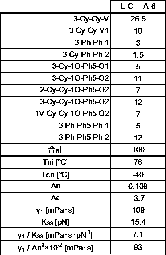 Figure JPOXMLDOC01-appb-T000111