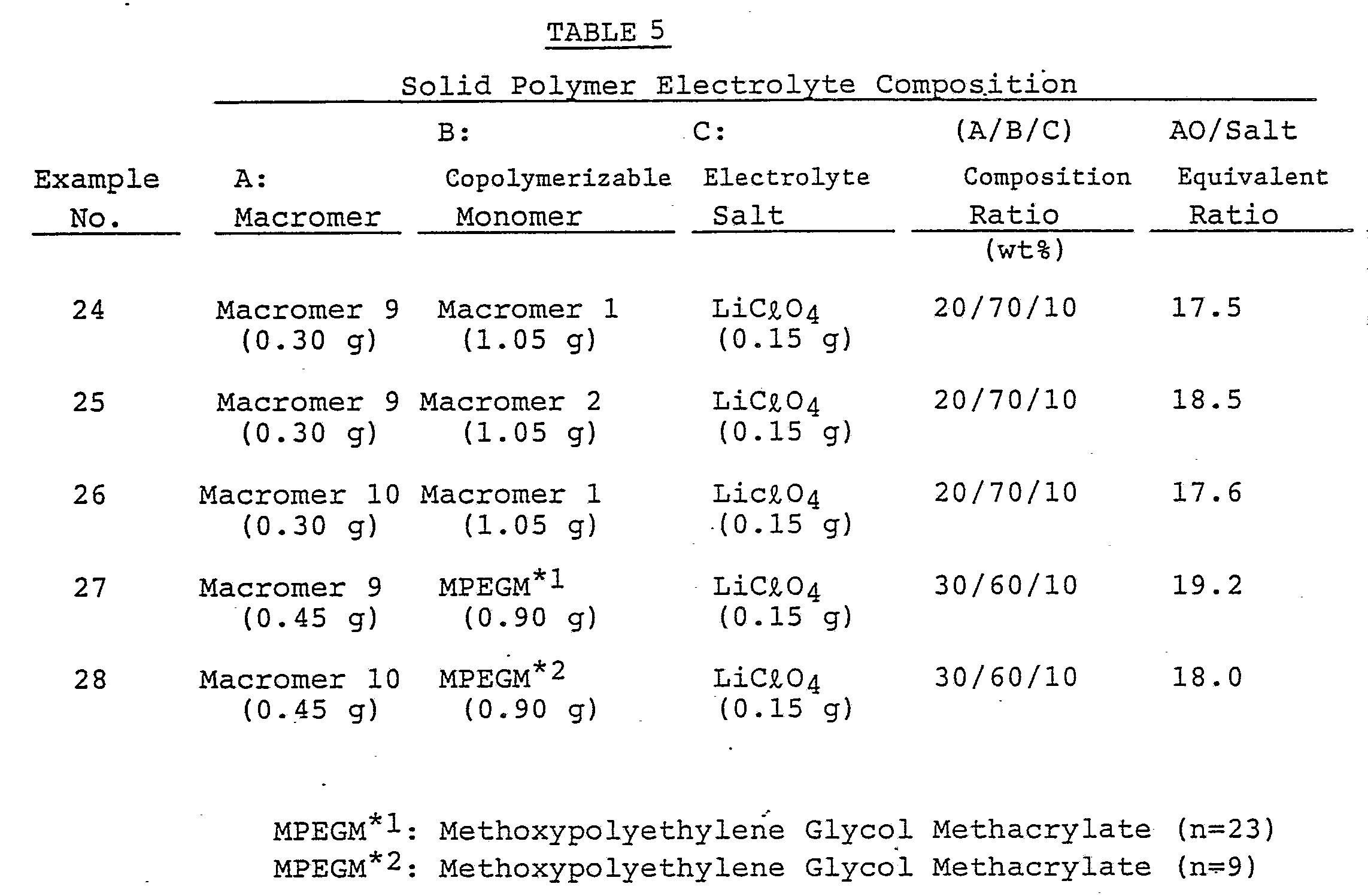 Figure imgb0032