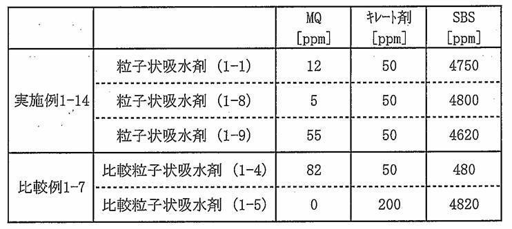 Figure JPOXMLDOC01-appb-T000015