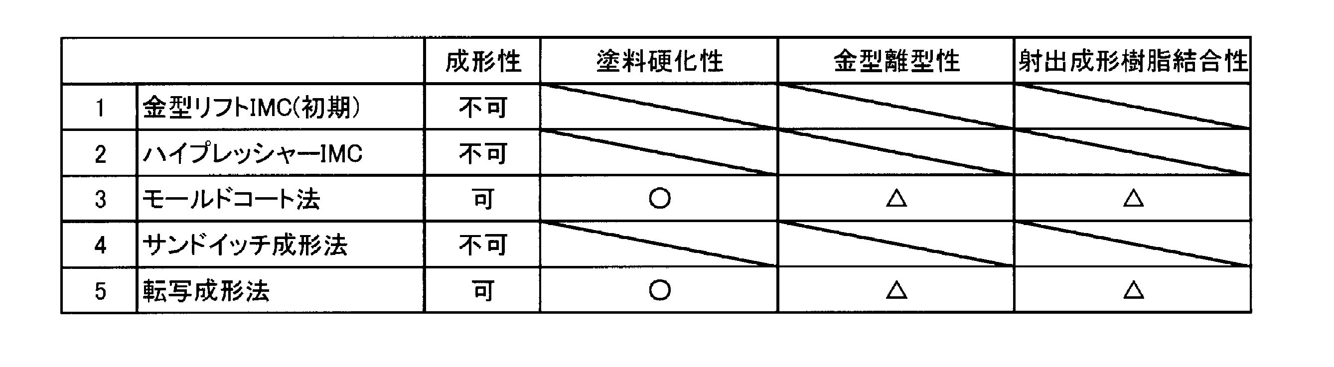 Figure JPOXMLDOC01-appb-T000016