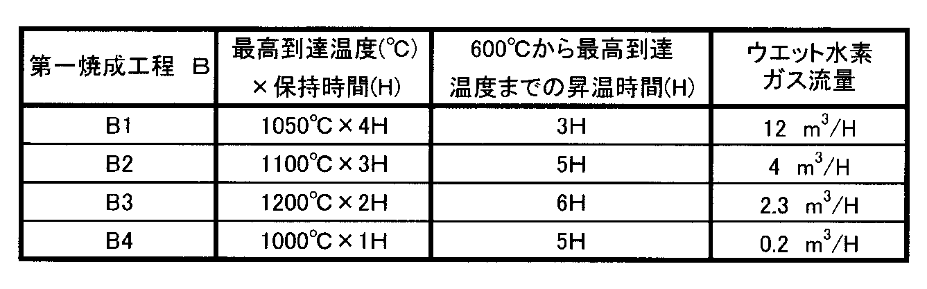 Figure JPOXMLDOC01-appb-T000002