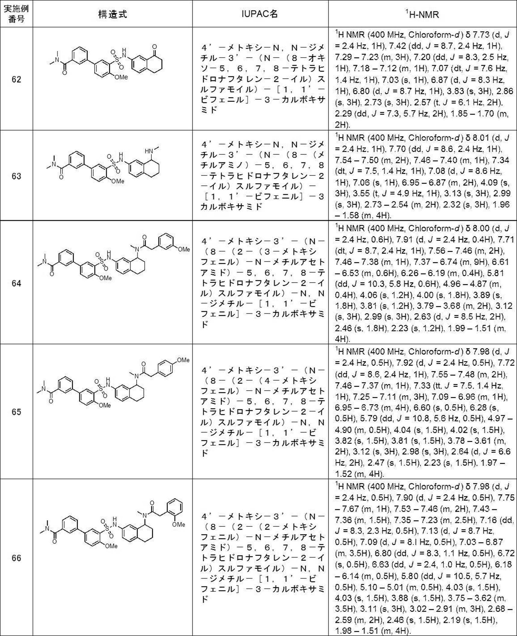 Figure JPOXMLDOC01-appb-T000115