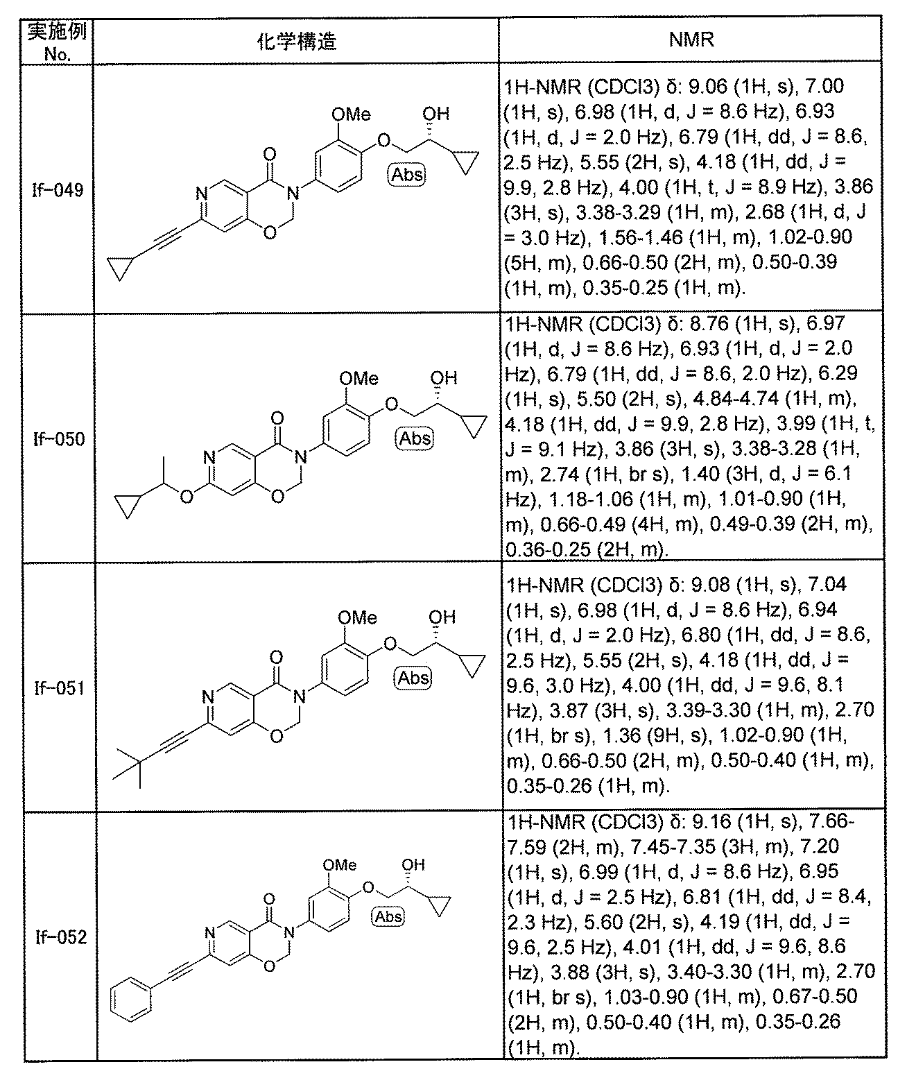 Figure JPOXMLDOC01-appb-T000189