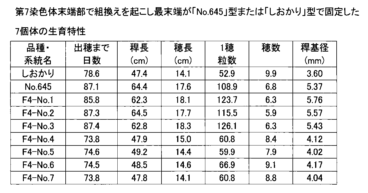 Figure JPOXMLDOC01-appb-T000003