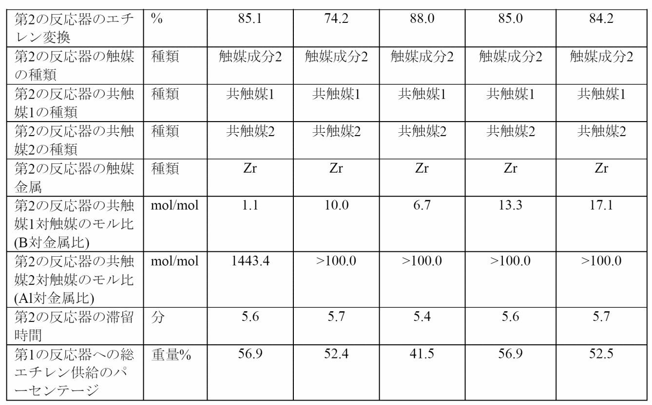 Figure 2022542657000014