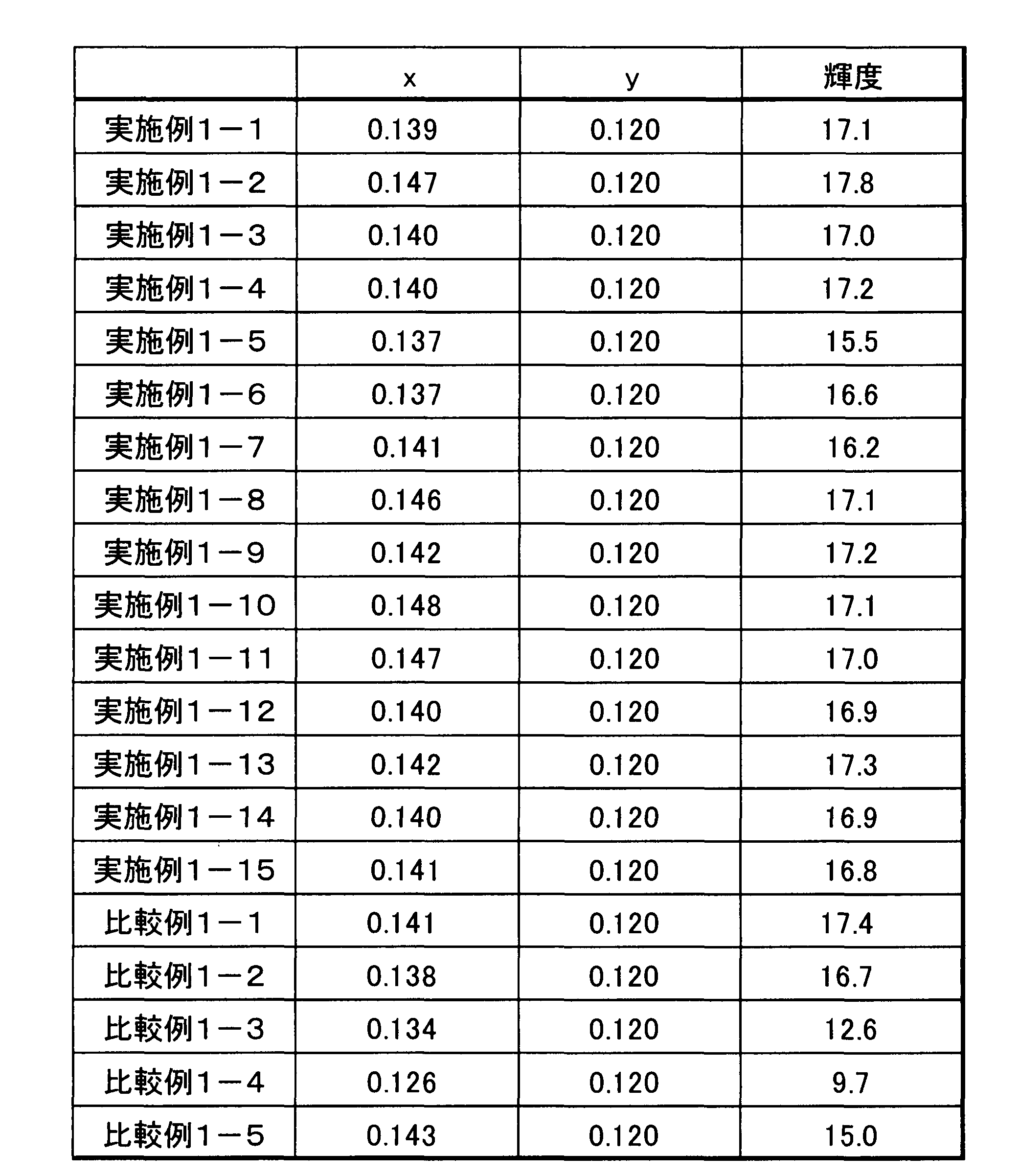 Figure JPOXMLDOC01-appb-T000092