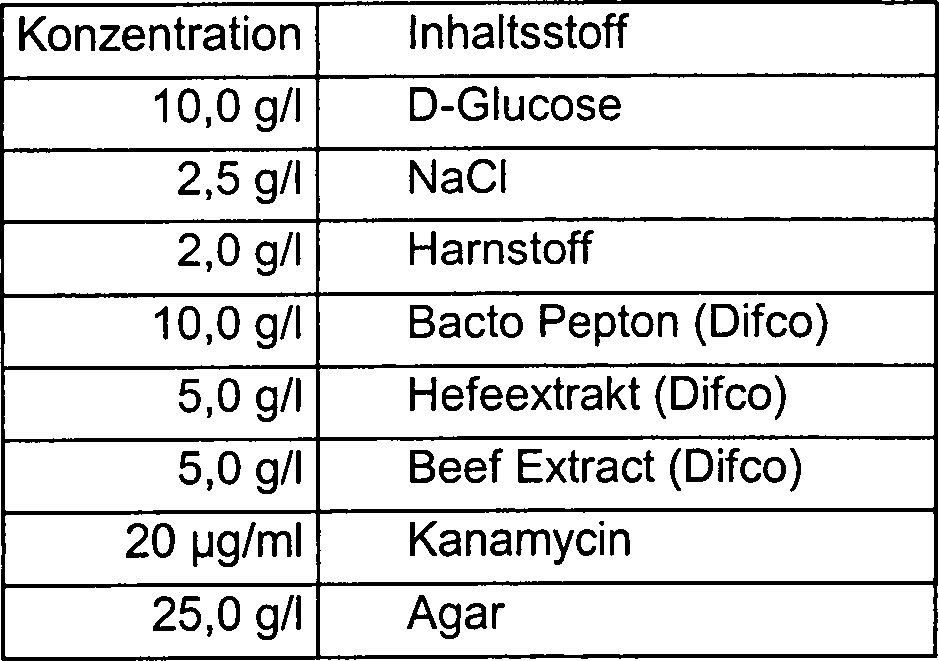 De102005042541a1 Fermentative Herstellung Nichtfluchtiger