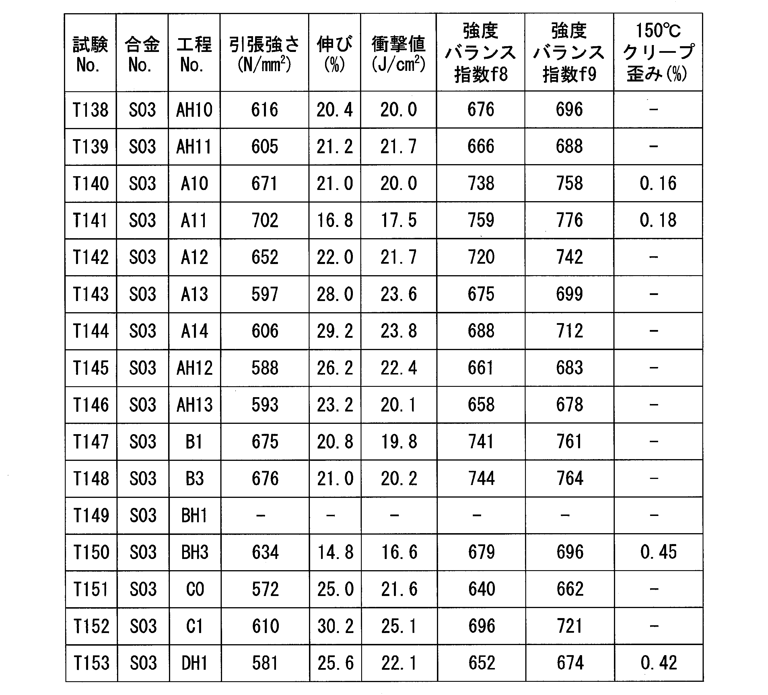 Figure JPOXMLDOC01-appb-T000037