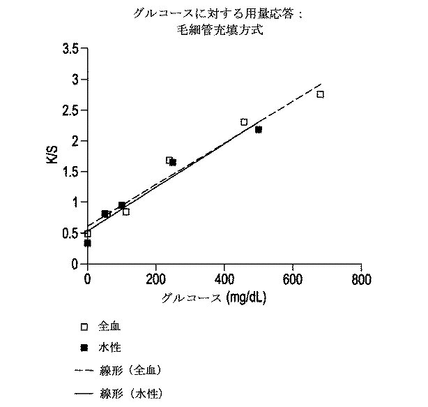 Figure 2004239906