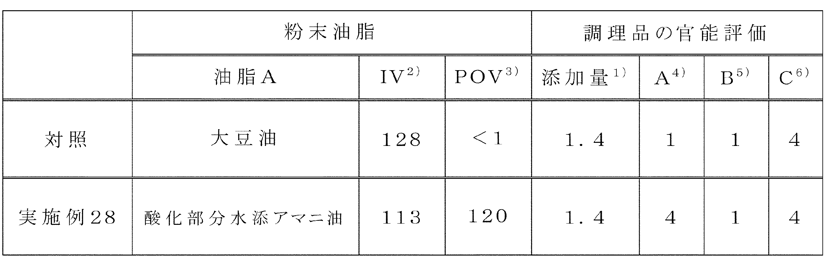 Figure JPOXMLDOC01-appb-T000018