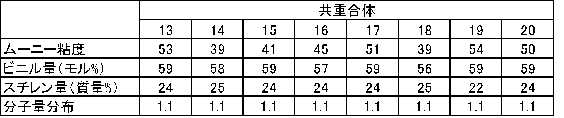 Figure JPOXMLDOC01-appb-T000083
