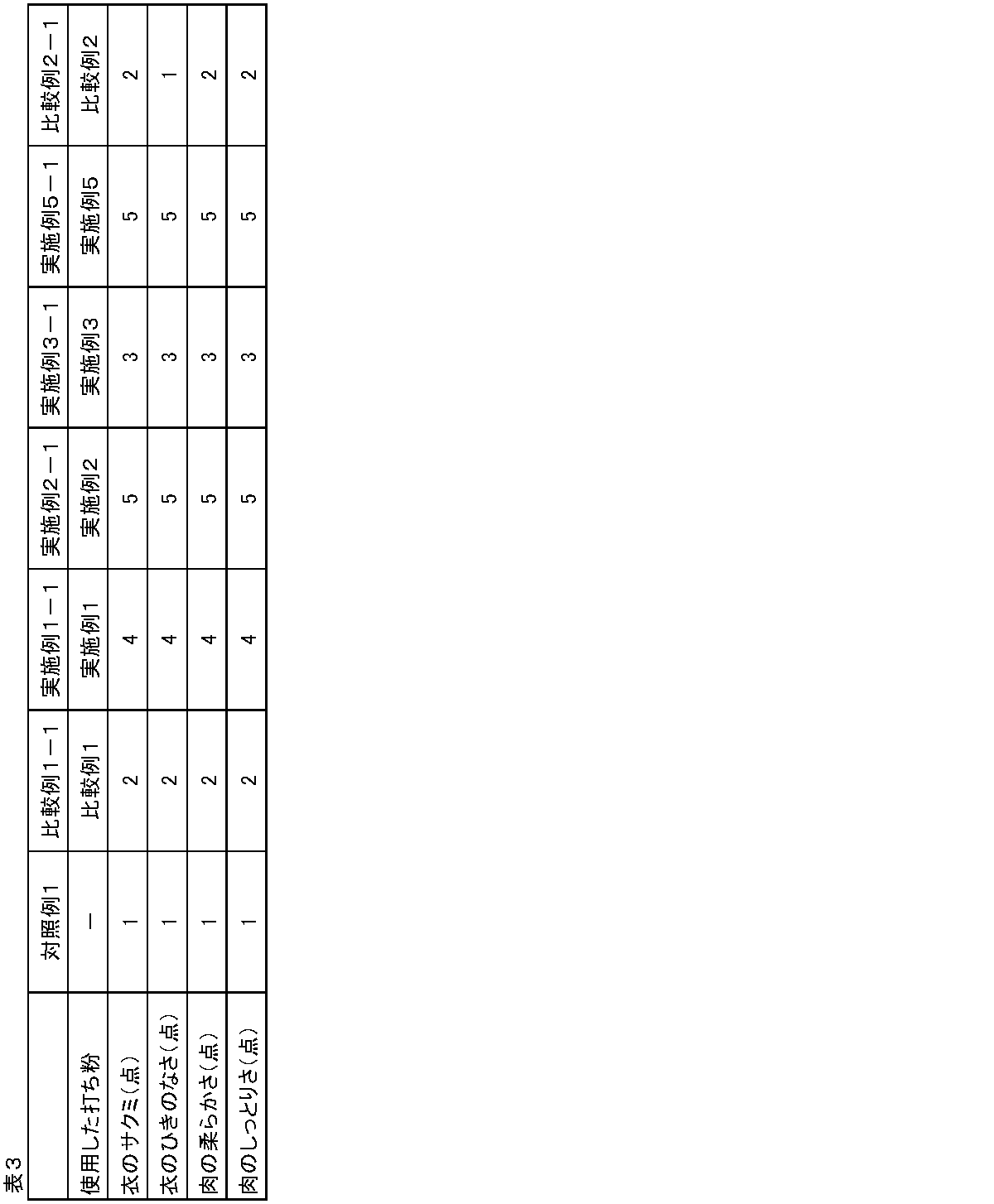 Figure JPOXMLDOC01-appb-T000003