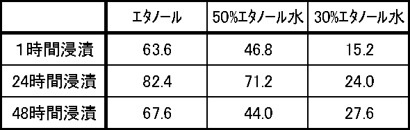 Figure JPOXMLDOC01-appb-T000002