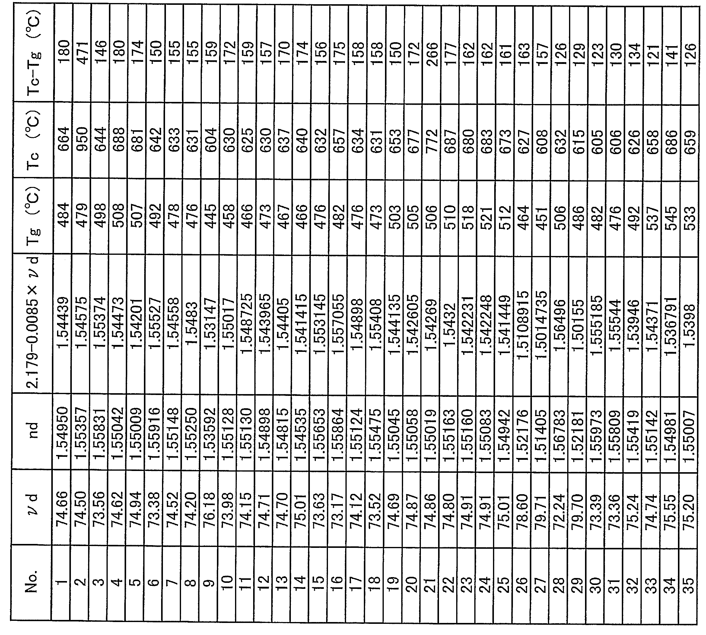 Figure JPOXMLDOC01-appb-T000003