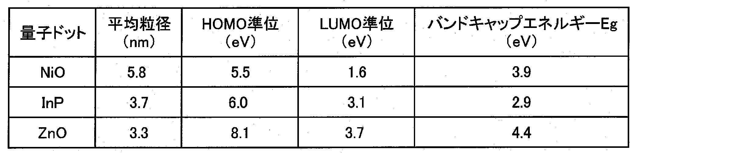 Figure JPOXMLDOC01-appb-T000005