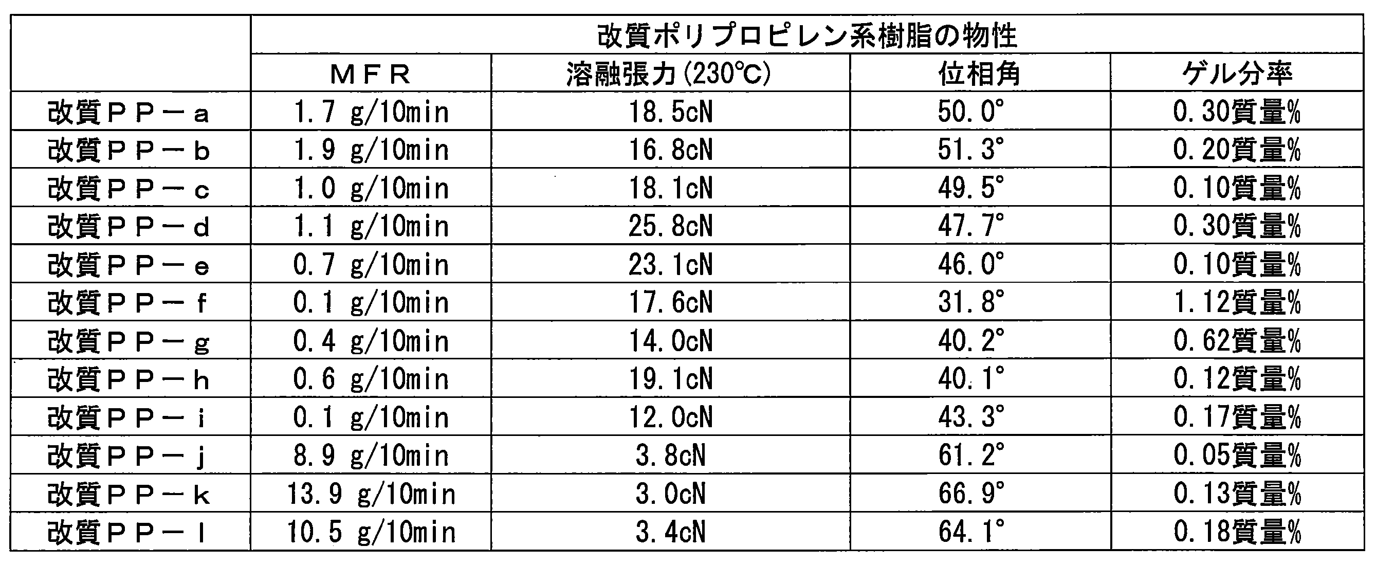 Figure JPOXMLDOC01-appb-T000008