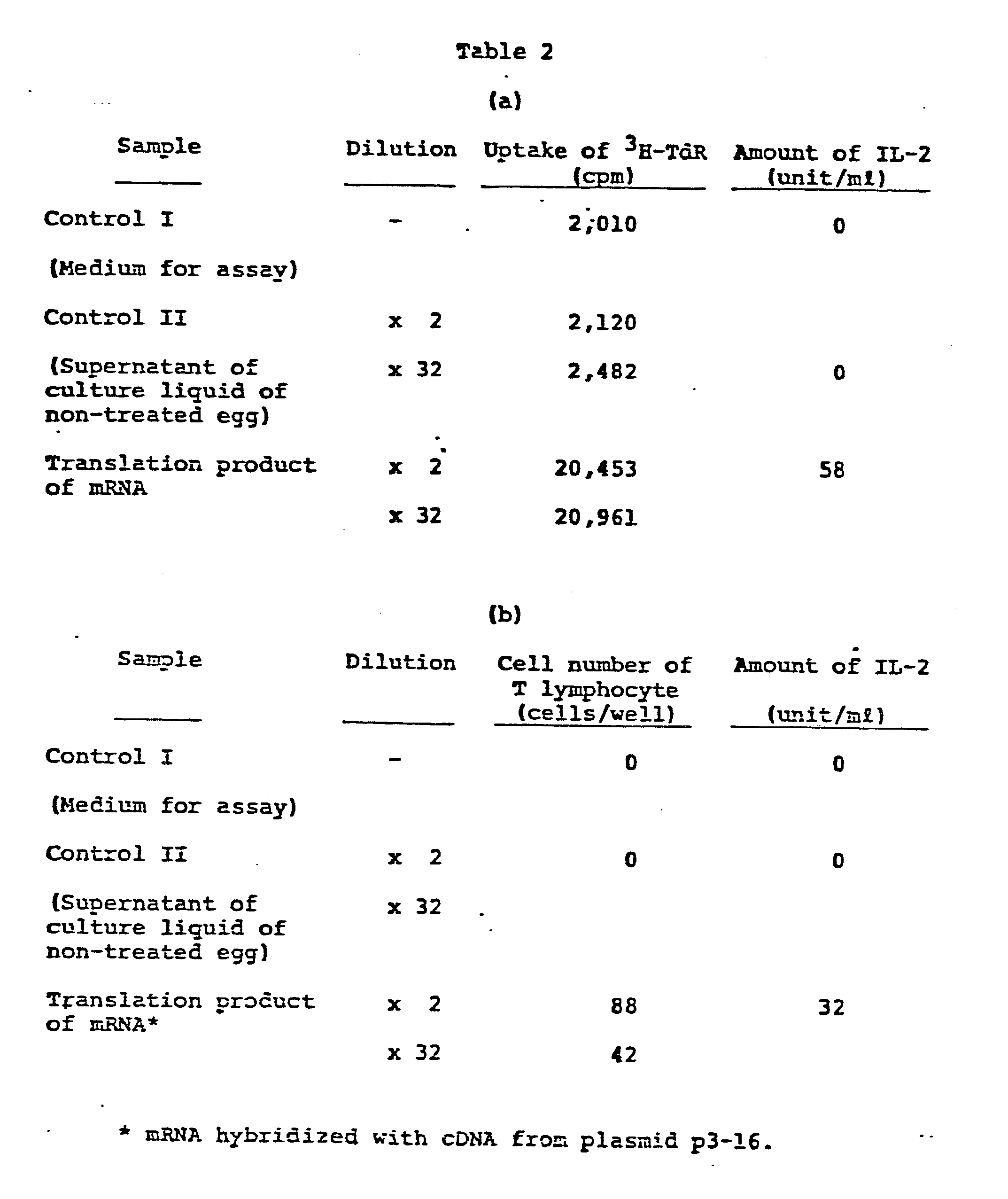 Figure imgb0002