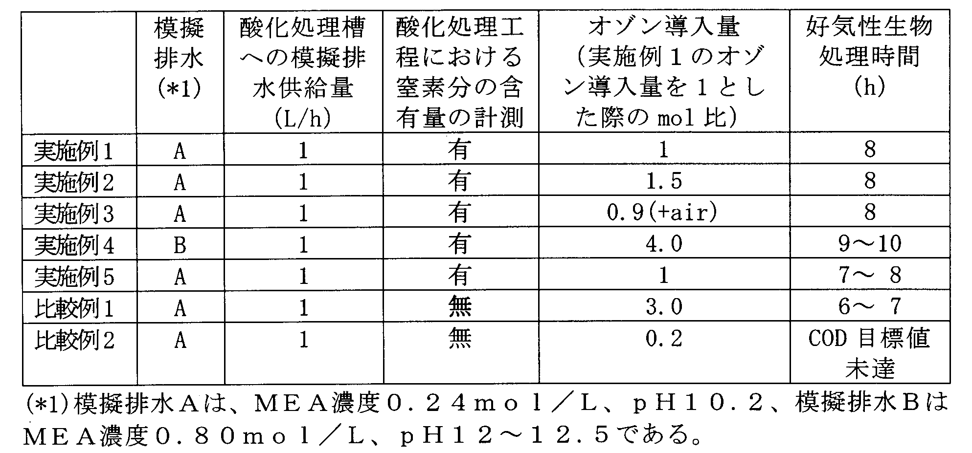 Figure JPOXMLDOC01-appb-T000007