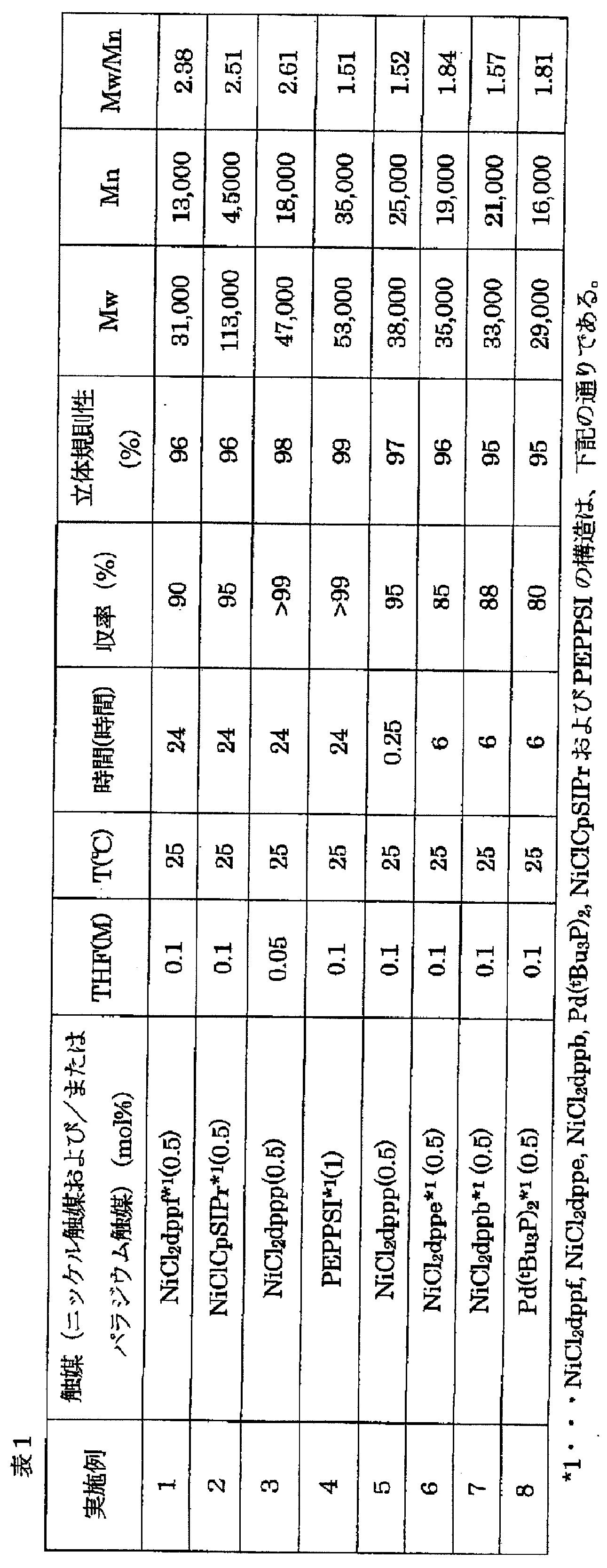 Figure JPOXMLDOC01-appb-T000037
