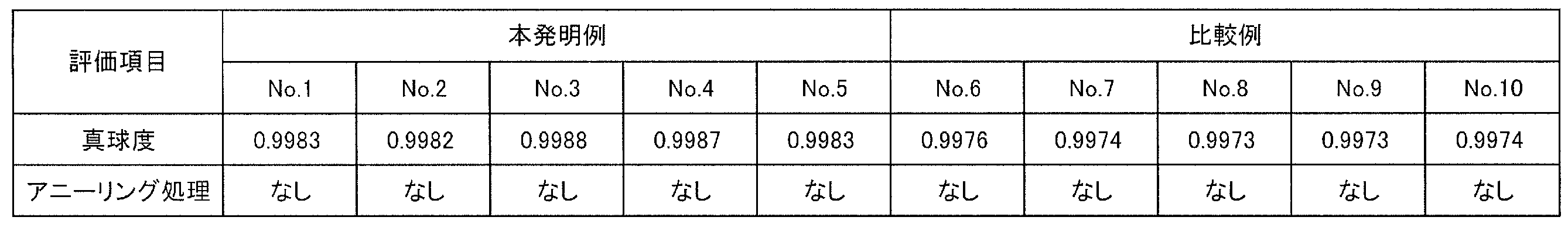Figure JPOXMLDOC01-appb-T000002