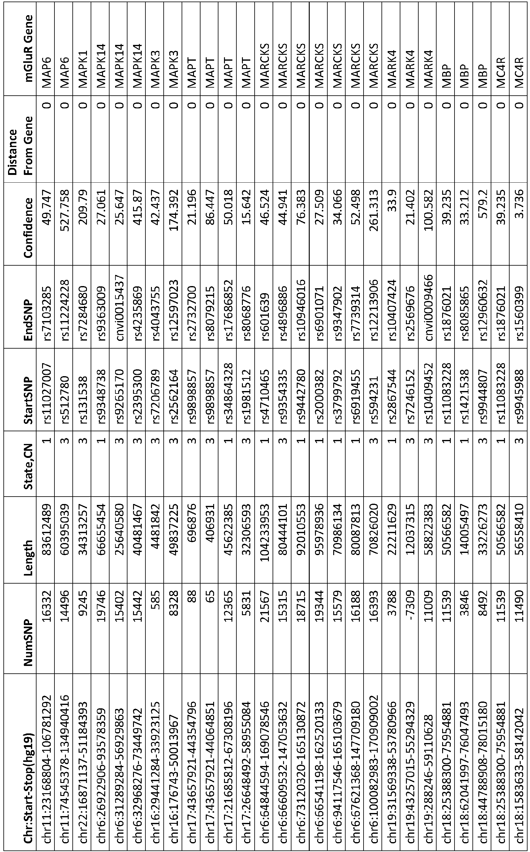 Figure imgb0062