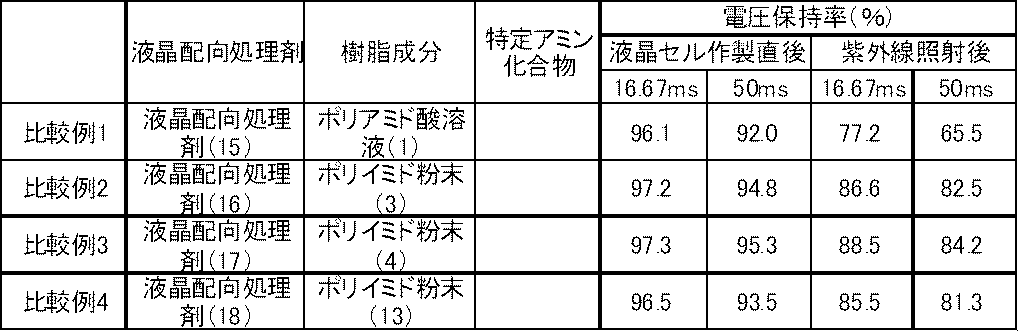Figure JPOXMLDOC01-appb-T000114