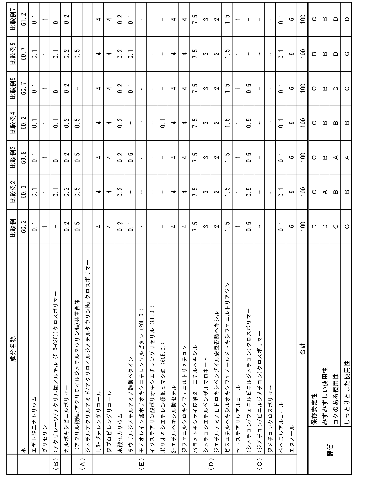 Figure JPOXMLDOC01-appb-T000002