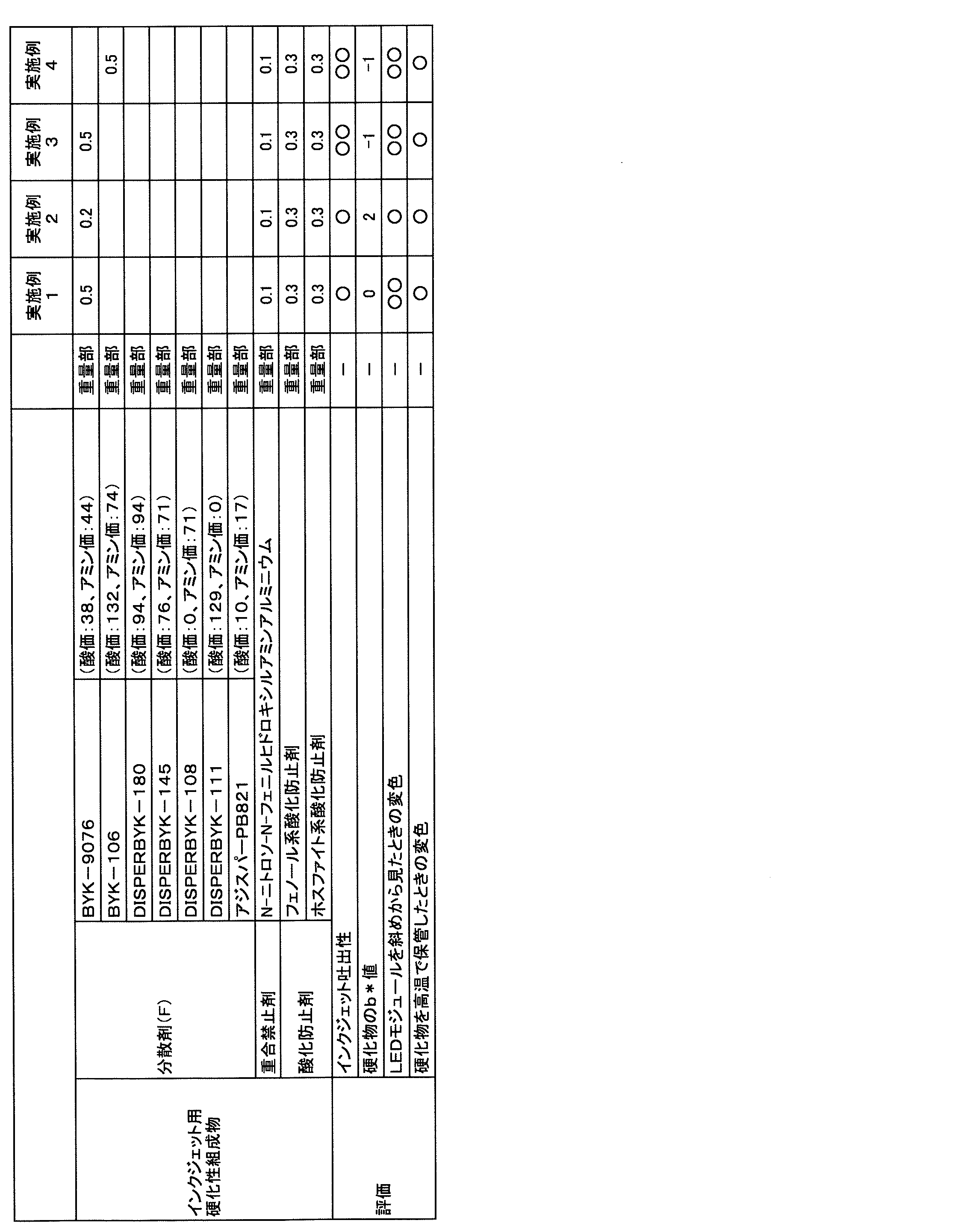 Figure JPOXMLDOC01-appb-T000004